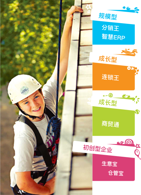 數字化協同