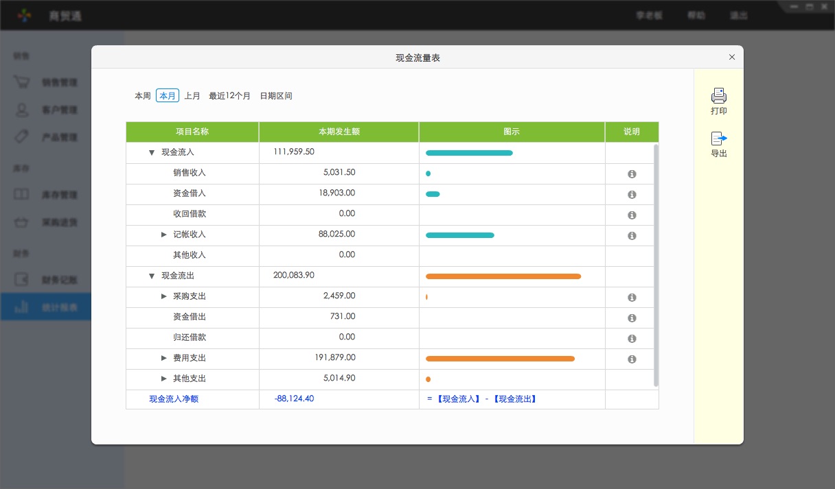 百草在線進銷存現金流量表