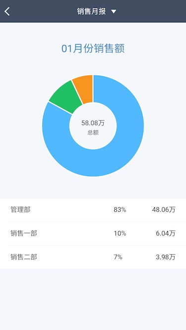 在線分銷進銷存管理