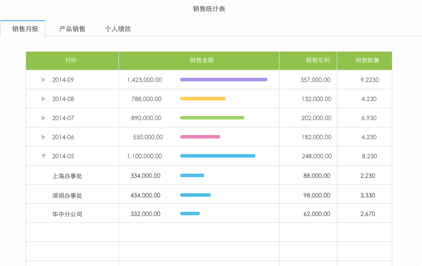 財務銷售進銷存管理mac版下載
